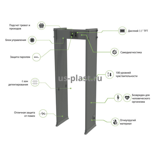 ZKTeco AMD600 арочный металлодетектор на 6 зон детекции