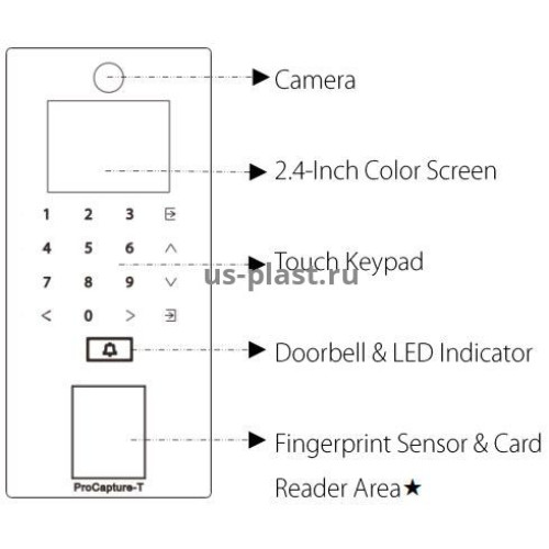 ZKTeco ProCapture-T, автономный биометрический терминал контроля доступа
